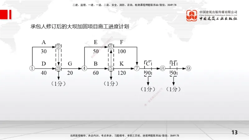07.03一建《水利》60天逆袭突破全攻略_2026年一级建造师_2026年一建水利_2025年一建水利SVIP_02-基础精讲✿高端面授✿深度强化_01-水利《前期全套课》刘二林JGS_讲义