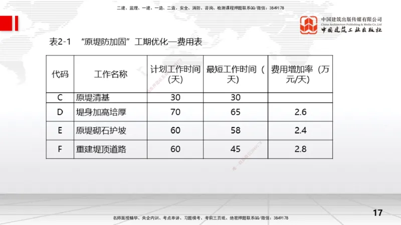 07.03一建《水利》60天逆袭突破全攻略_2026年一级建造师_2026年一建水利_2025年一建水利SVIP_02-基础精讲✿高端面授✿深度强化_01-水利《前期全套课》刘二林JGS_讲义
