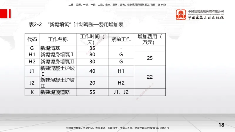 07.03一建《水利》60天逆袭突破全攻略_2026年一级建造师_2026年一建水利_2025年一建水利SVIP_02-基础精讲✿高端面授✿深度强化_01-水利《前期全套课》刘二林JGS_讲义