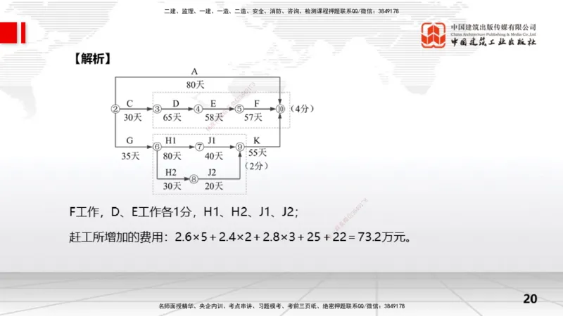 07.03一建《水利》60天逆袭突破全攻略_2026年一级建造师_2026年一建水利_2025年一建水利SVIP_02-基础精讲✿高端面授✿深度强化_01-水利《前期全套课》刘二林JGS_讲义