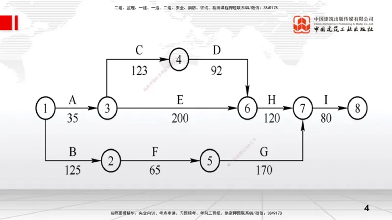 07.03一建《水利》60天逆袭突破全攻略_2026年一级建造师_2026年一建水利_2025年一建水利SVIP_02-基础精讲✿高端面授✿深度强化_01-水利《前期全套课》刘二林JGS_讲义