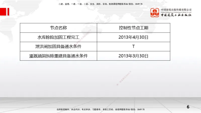 07.03一建《水利》60天逆袭突破全攻略_2026年一级建造师_2026年一建水利_2025年一建水利SVIP_02-基础精讲✿高端面授✿深度强化_01-水利《前期全套课》刘二林JGS_讲义