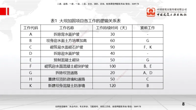 07.03一建《水利》60天逆袭突破全攻略_2026年一级建造师_2026年一建水利_2025年一建水利SVIP_02-基础精讲✿高端面授✿深度强化_01-水利《前期全套课》刘二林JGS_讲义