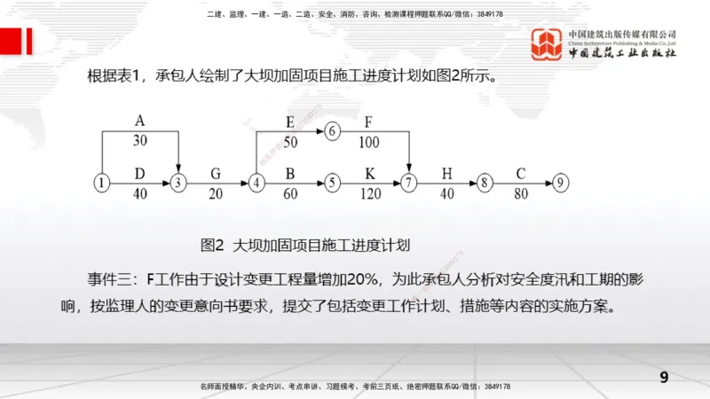 07.03一建《水利》60天逆袭突破全攻略_2026年一级建造师_2026年一建水利_2025年一建水利SVIP_02-基础精讲✿高端面授✿深度强化_01-水利《前期全套课》刘二林JGS_讲义