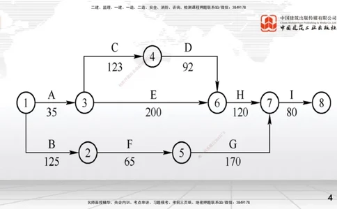 07.03一建《水利》60天逆袭突破全攻略_2026年一级建造师_2026年一建水利_2025年一建水利SVIP_02-基础精讲✿高端面授✿深度强化_01-水利《前期全套课》刘二林JGS_讲义