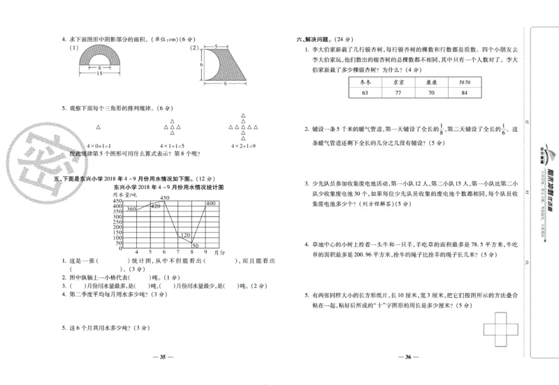 《期末冲刺优选卷》五年级下册数学苏教版_2024年人教版小学数学一二三四五六年级上册下册期中期末试a0747_小学全科《同步练习+精品试卷》打包下载（1-6年级单元月考期中期末试卷）