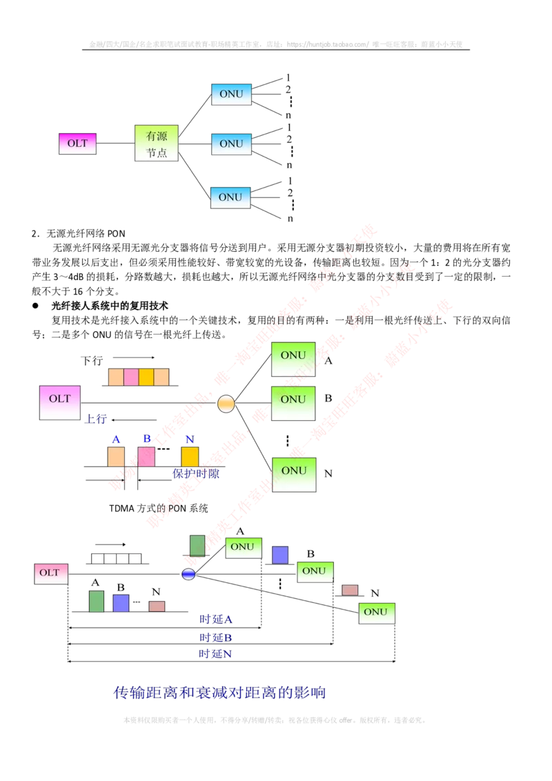 通信类-宽带接入技术--光纤接入网技术_2025春招题库汇总_国企题库_中国烟草_3Yancao笔试专业完整知识点（仅需看本专业）_3.14通信类