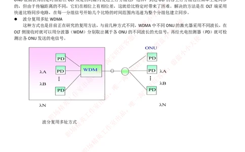 通信类-宽带接入技术--光纤接入网技术_2025春招题库汇总_国企题库_中国烟草_3Yancao笔试专业完整知识点（仅需看本专业）_3.14通信类
