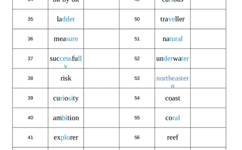 2026春人教版英语八下Unit4英译中_初中英语新版_最新人教版英语八年级下册_2026春新人教版八下（更新中）_04单词背诵默写8个表（全）