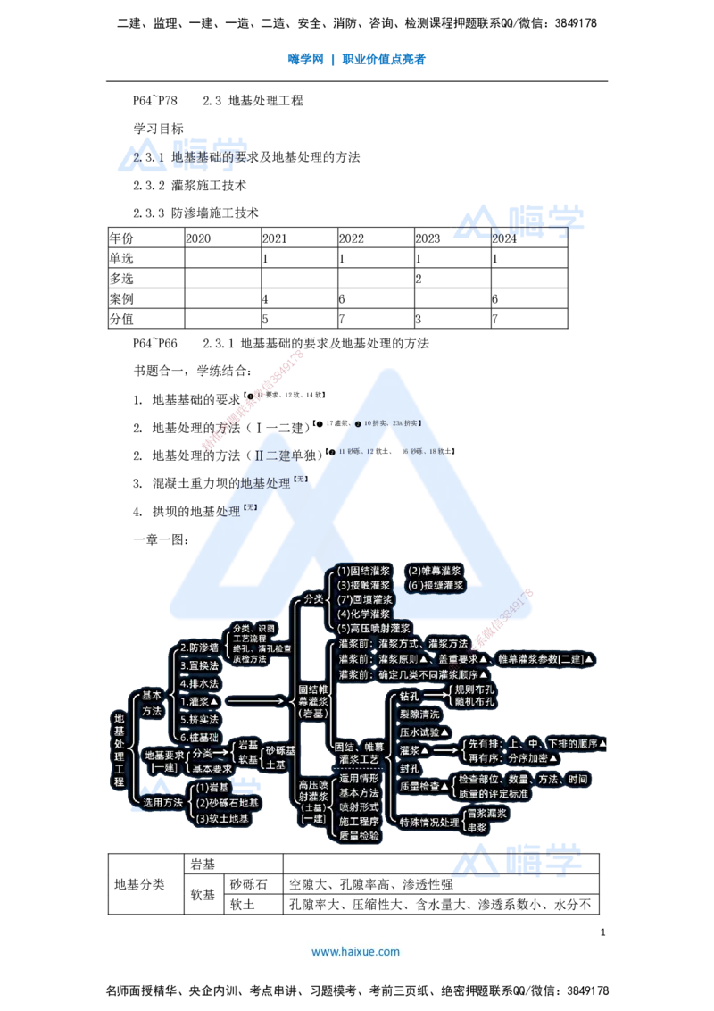 06.2025李想-考前拔分速成-第2章-2_2026年一级建造师_2026年一建水利_2025年一建水利SVIP_04-冲刺串讲✿考点强化✿小灶集训_17-水利《考前拔分速成》李想HX_讲义