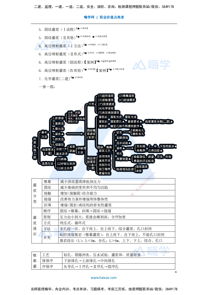 06.2025李想-考前拔分速成-第2章-2_2026年一级建造师_2026年一建水利_2025年一建水利SVIP_04-冲刺串讲✿考点强化✿小灶集训_17-水利《考前拔分速成》李想HX_讲义