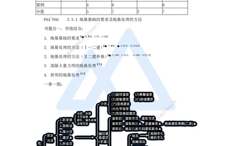 06.2025李想-考前拔分速成-第2章-2_2026年一级建造师_2026年一建水利_2025年一建水利SVIP_04-冲刺串讲✿考点强化✿小灶集训_17-水利《考前拔分速成》李想HX_讲义