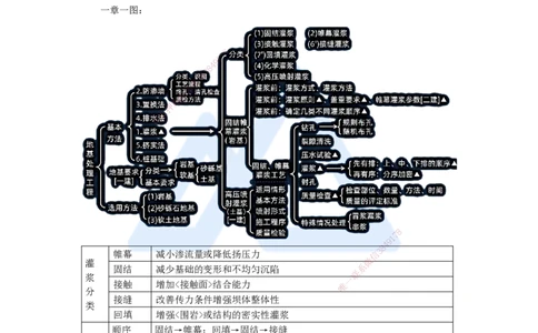 06.2025李想-考前拔分速成-第2章-2_2026年一级建造师_2026年一建水利_2025年一建水利SVIP_04-冲刺串讲✿考点强化✿小灶集训_17-水利《考前拔分速成》李想HX_讲义