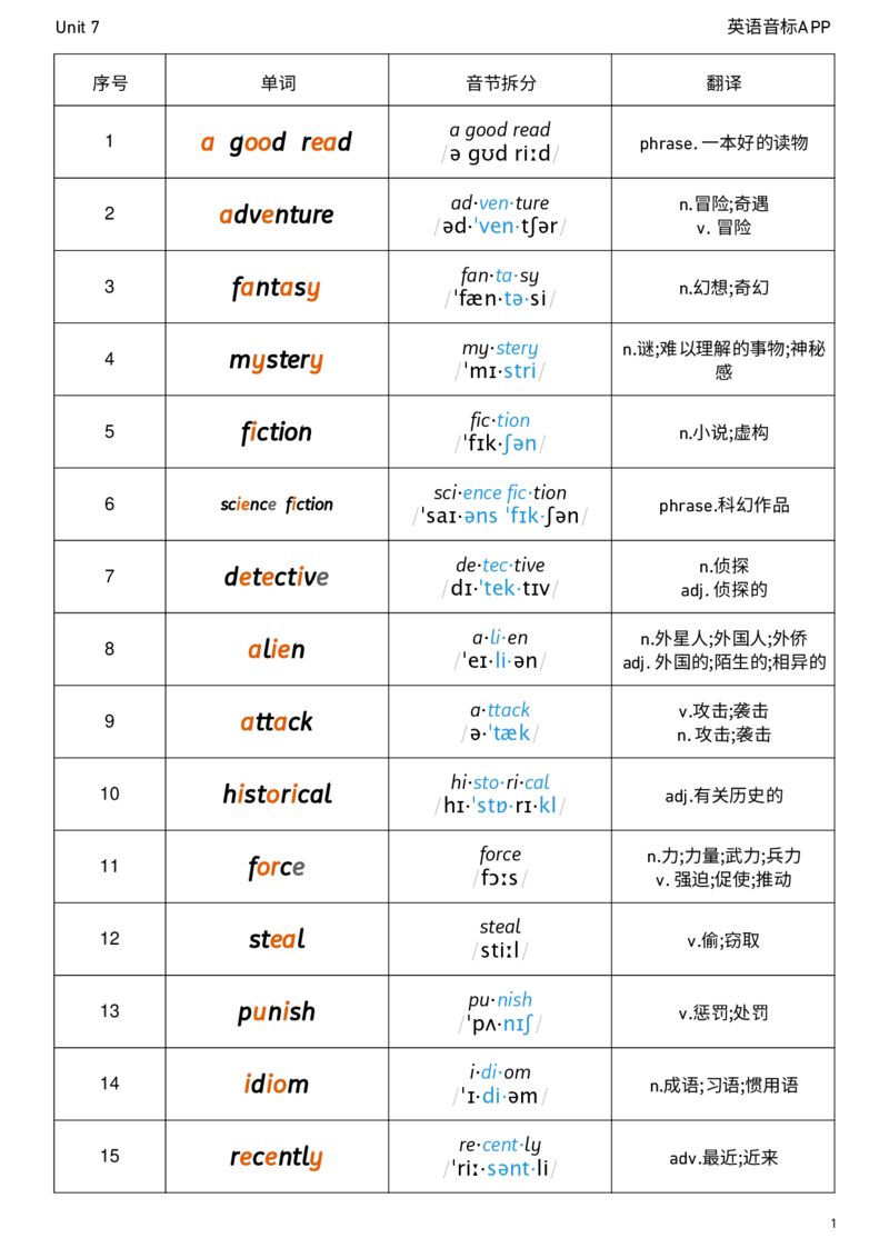 2026春人教版英语八下Unit7音节划分_初中英语新版_最新人教版英语八年级下册_2026春新人教版八下（更新中）_04单词背诵默写8个表（全）
