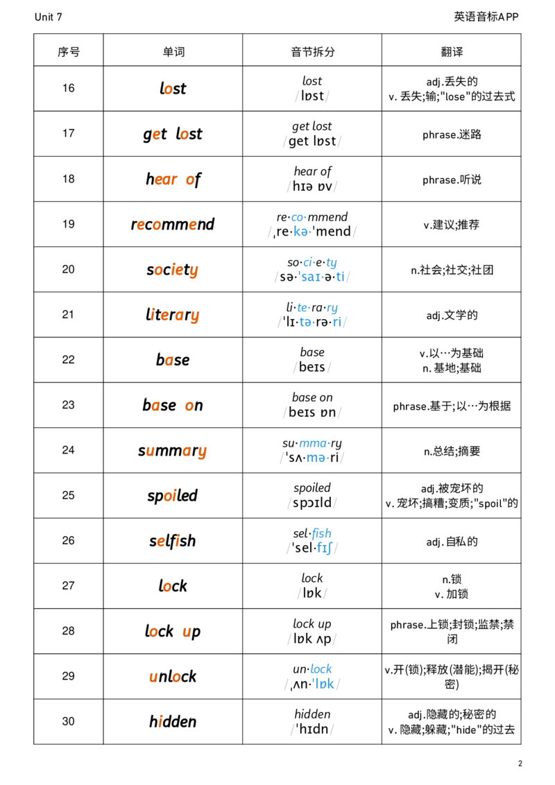 2026春人教版英语八下Unit7音节划分_初中英语新版_最新人教版英语八年级下册_2026春新人教版八下（更新中）_04单词背诵默写8个表（全）