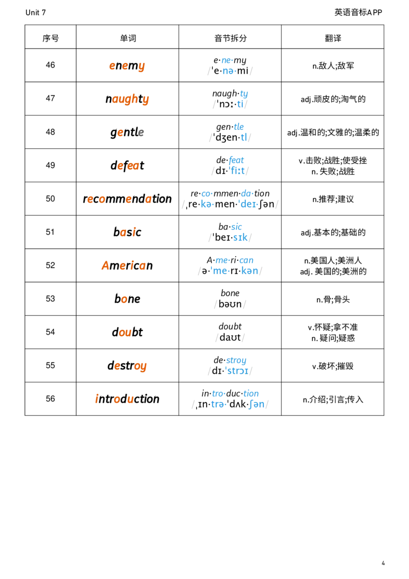 2026春人教版英语八下Unit7音节划分_初中英语新版_最新人教版英语八年级下册_2026春新人教版八下（更新中）_04单词背诵默写8个表（全）
