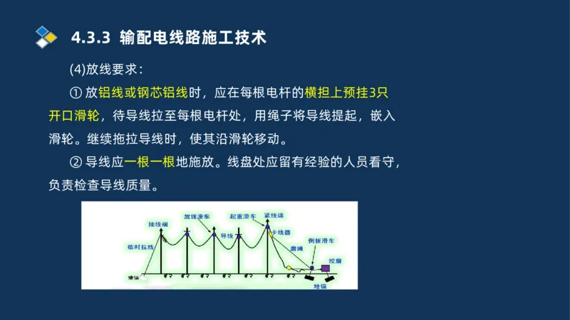 008-2025一建机电精讲电气装置安装技术_2026年一级建造师_2026年一建机电_2025年一建机电SVIP_02-基础精讲✿高端面授✿深度强化_19-机电《教材精讲班》刘忠海SMR_讲义