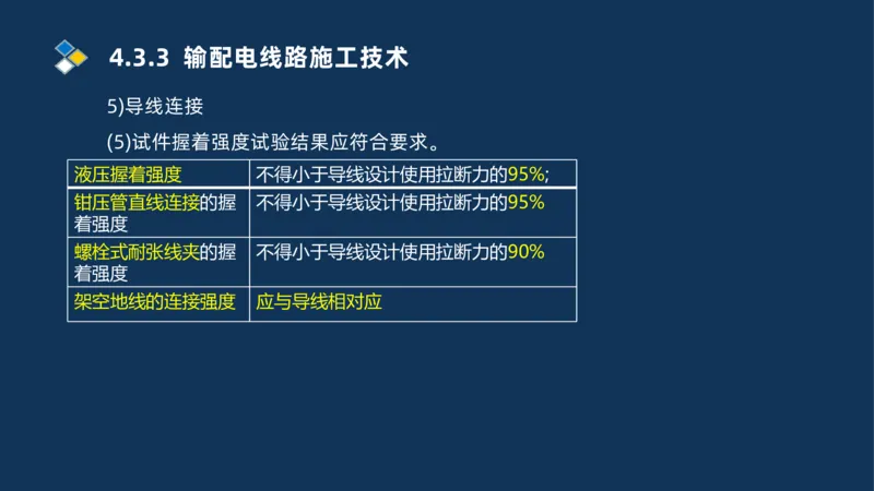 008-2025一建机电精讲电气装置安装技术_2026年一级建造师_2026年一建机电_2025年一建机电SVIP_02-基础精讲✿高端面授✿深度强化_19-机电《教材精讲班》刘忠海SMR_讲义