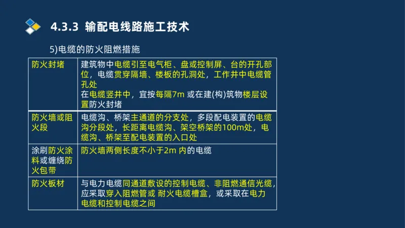 008-2025一建机电精讲电气装置安装技术_2026年一级建造师_2026年一建机电_2025年一建机电SVIP_02-基础精讲✿高端面授✿深度强化_19-机电《教材精讲班》刘忠海SMR_讲义
