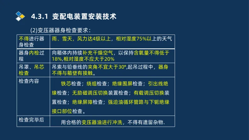 008-2025一建机电精讲电气装置安装技术_2026年一级建造师_2026年一建机电_2025年一建机电SVIP_02-基础精讲✿高端面授✿深度强化_19-机电《教材精讲班》刘忠海SMR_讲义