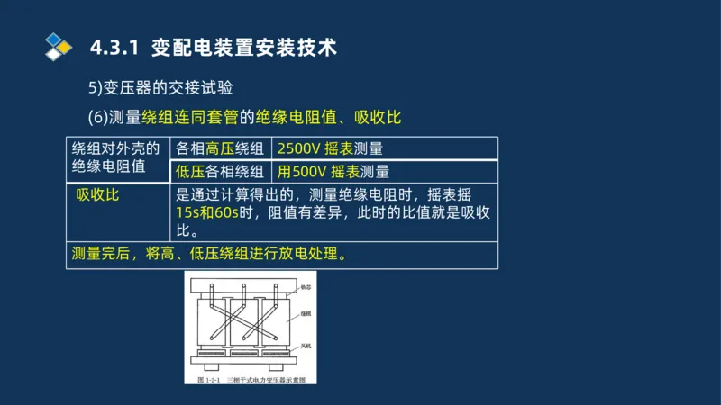 008-2025一建机电精讲电气装置安装技术_2026年一级建造师_2026年一建机电_2025年一建机电SVIP_02-基础精讲✿高端面授✿深度强化_19-机电《教材精讲班》刘忠海SMR_讲义