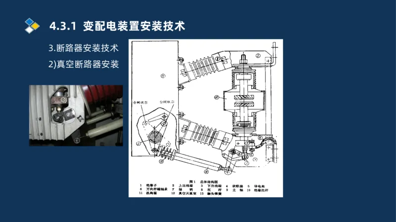008-2025一建机电精讲电气装置安装技术_2026年一级建造师_2026年一建机电_2025年一建机电SVIP_02-基础精讲✿高端面授✿深度强化_19-机电《教材精讲班》刘忠海SMR_讲义