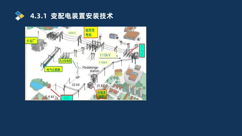 008-2025一建机电精讲电气装置安装技术_2026年一级建造师_2026年一建机电_2025年一建机电SVIP_02-基础精讲✿高端面授✿深度强化_19-机电《教材精讲班》刘忠海SMR_讲义