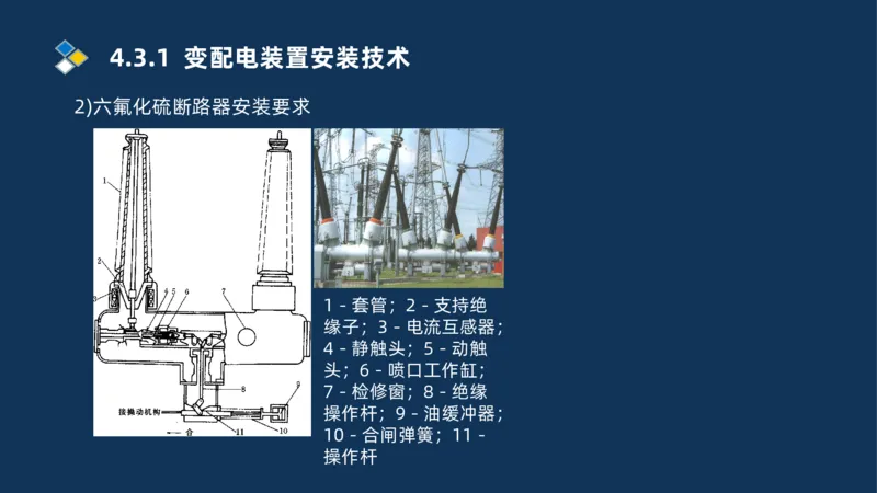008-2025一建机电精讲电气装置安装技术_2026年一级建造师_2026年一建机电_2025年一建机电SVIP_02-基础精讲✿高端面授✿深度强化_19-机电《教材精讲班》刘忠海SMR_讲义