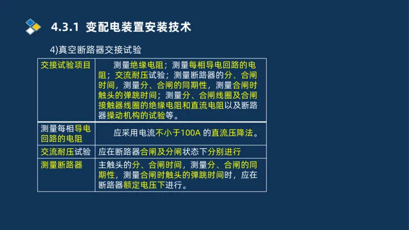 008-2025一建机电精讲电气装置安装技术_2026年一级建造师_2026年一建机电_2025年一建机电SVIP_02-基础精讲✿高端面授✿深度强化_19-机电《教材精讲班》刘忠海SMR_讲义