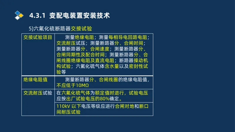 008-2025一建机电精讲电气装置安装技术_2026年一级建造师_2026年一建机电_2025年一建机电SVIP_02-基础精讲✿高端面授✿深度强化_19-机电《教材精讲班》刘忠海SMR_讲义