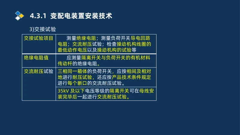 008-2025一建机电精讲电气装置安装技术_2026年一级建造师_2026年一建机电_2025年一建机电SVIP_02-基础精讲✿高端面授✿深度强化_19-机电《教材精讲班》刘忠海SMR_讲义