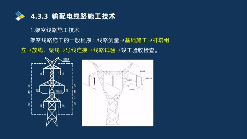 008-2025一建机电精讲电气装置安装技术_2026年一级建造师_2026年一建机电_2025年一建机电SVIP_02-基础精讲✿高端面授✿深度强化_19-机电《教材精讲班》刘忠海SMR_讲义
