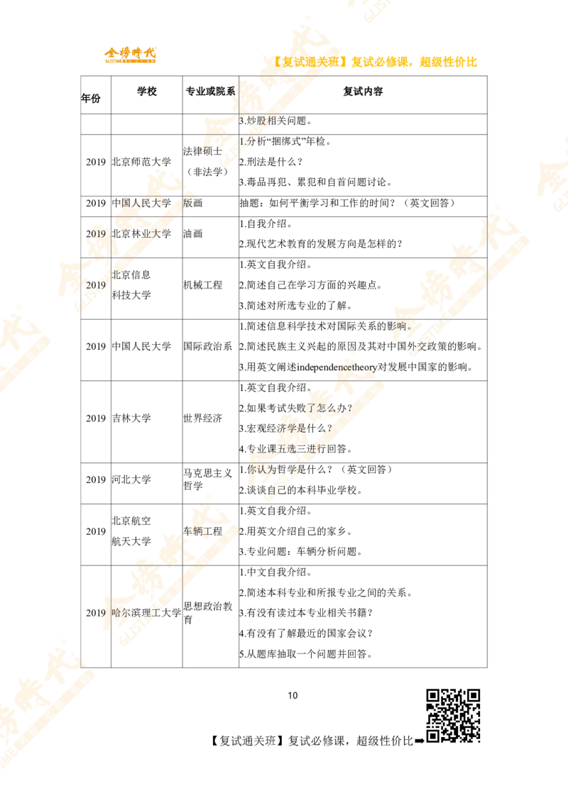 热门高校复试考查内容_26考研复试_复试网课（最新版，含机构讲义）_00.2026金榜复试资料包