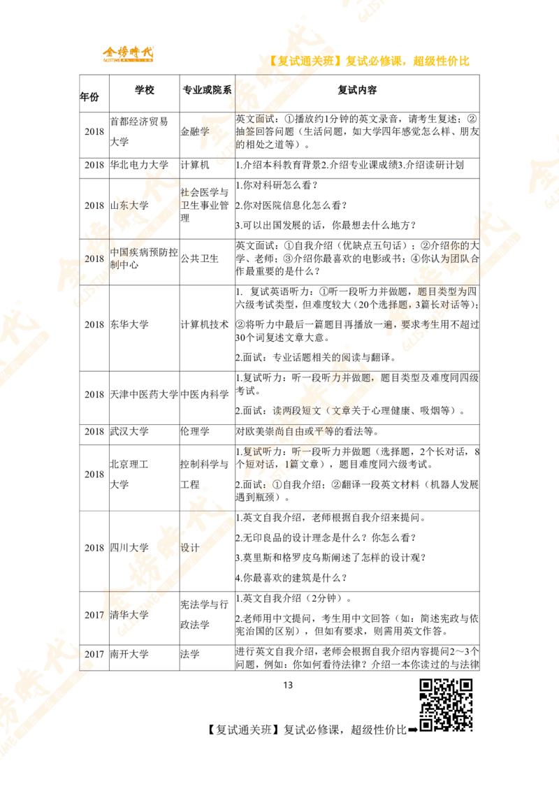 热门高校复试考查内容_26考研复试_复试网课（最新版，含机构讲义）_00.2026金榜复试资料包