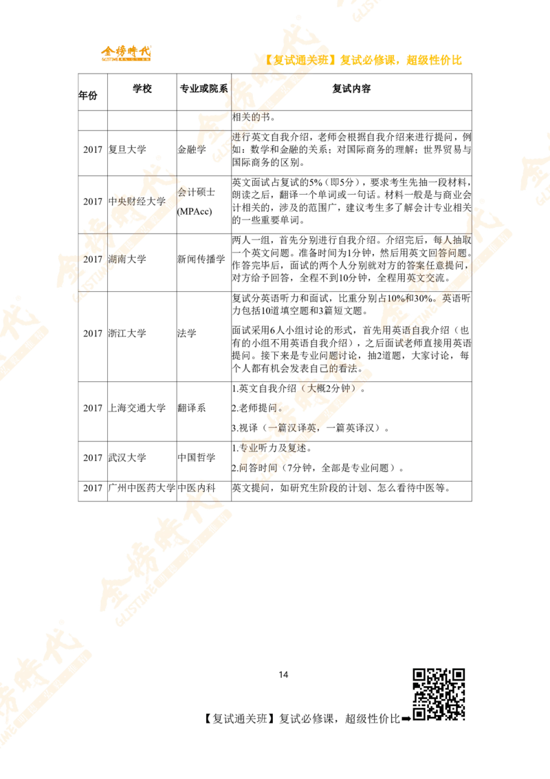 热门高校复试考查内容_26考研复试_复试网课（最新版，含机构讲义）_00.2026金榜复试资料包