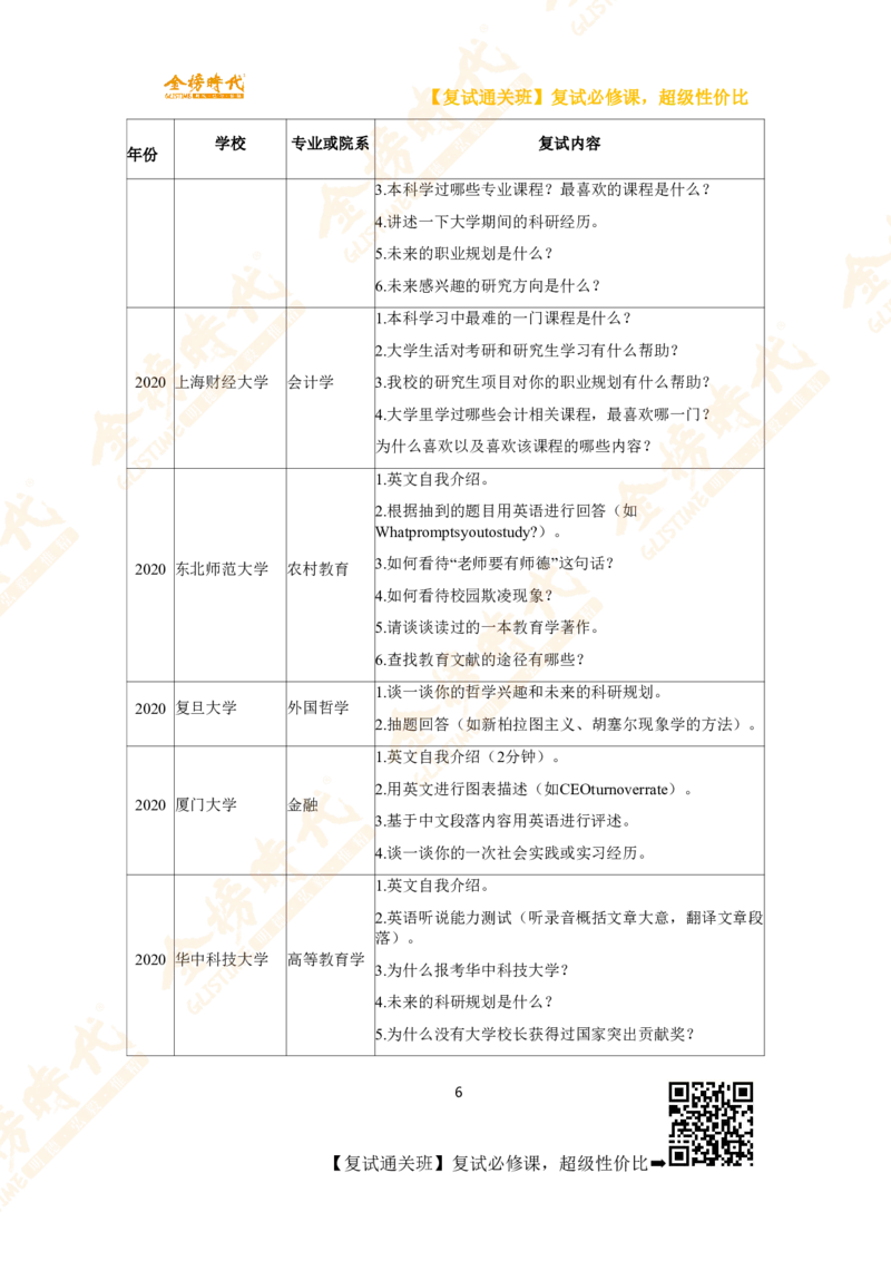 热门高校复试考查内容_26考研复试_复试网课（最新版，含机构讲义）_00.2026金榜复试资料包