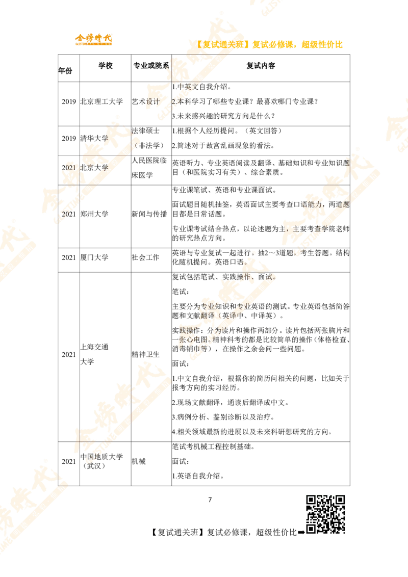 热门高校复试考查内容_26考研复试_复试网课（最新版，含机构讲义）_00.2026金榜复试资料包