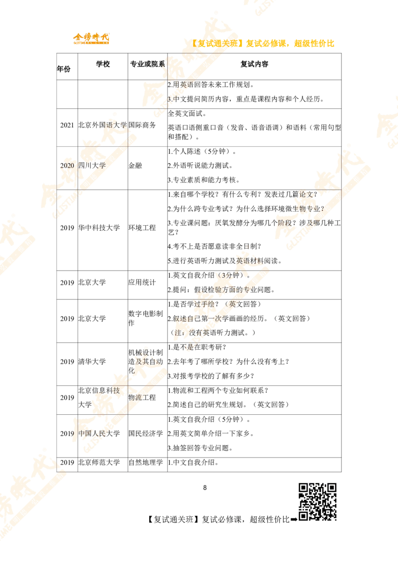 热门高校复试考查内容_26考研复试_复试网课（最新版，含机构讲义）_00.2026金榜复试资料包