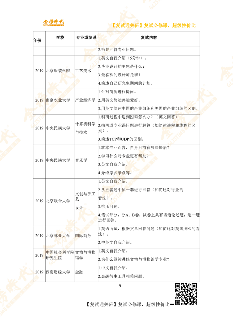 热门高校复试考查内容_26考研复试_复试网课（最新版，含机构讲义）_00.2026金榜复试资料包