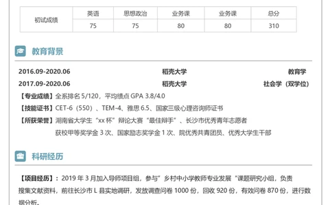 教育学_26考研复试_10考研复试资料25_2025考研复试简历124款_按专业分类
