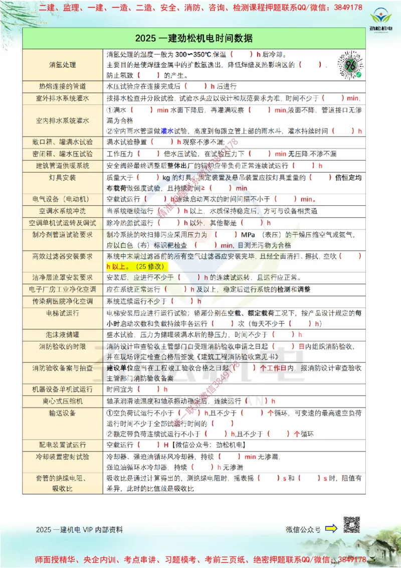 01-2025一建时间数据空白_2026年一级建造师_2026年一建机电_2025年一建机电SVIP_02-基础精讲✿高端面授✿深度强化_30-机电《全系VIP班》劲松SMR_数据总结