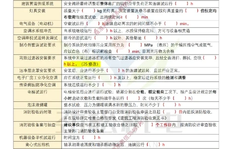 01-2025一建时间数据空白_2026年一级建造师_2026年一建机电_2025年一建机电SVIP_02-基础精讲✿高端面授✿深度强化_30-机电《全系VIP班》劲松SMR_数据总结