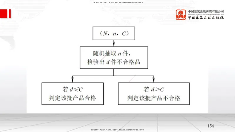 2025一建《管理》考前集中直播课02节（上）_2026年一级建造师_2026年一建管理_2025年一建管理SVIP_04-冲刺串讲✿考点强化✿小灶集训_56-管理《考前集中直播》鲁力JGS_讲义