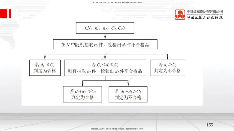 2025一建《管理》考前集中直播课02节（上）_2026年一级建造师_2026年一建管理_2025年一建管理SVIP_04-冲刺串讲✿考点强化✿小灶集训_56-管理《考前集中直播》鲁力JGS_讲义