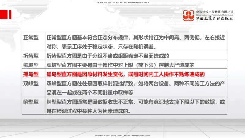 2025一建《管理》考前集中直播课02节（上）_2026年一级建造师_2026年一建管理_2025年一建管理SVIP_04-冲刺串讲✿考点强化✿小灶集训_56-管理《考前集中直播》鲁力JGS_讲义