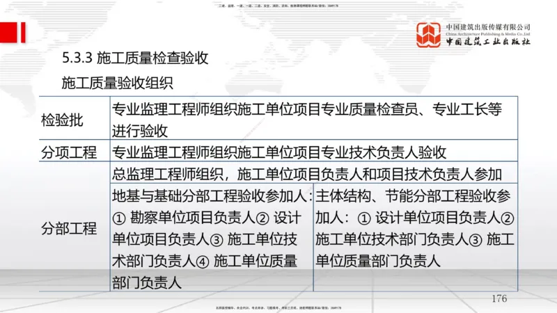 2025一建《管理》考前集中直播课02节（上）_2026年一级建造师_2026年一建管理_2025年一建管理SVIP_04-冲刺串讲✿考点强化✿小灶集训_56-管理《考前集中直播》鲁力JGS_讲义