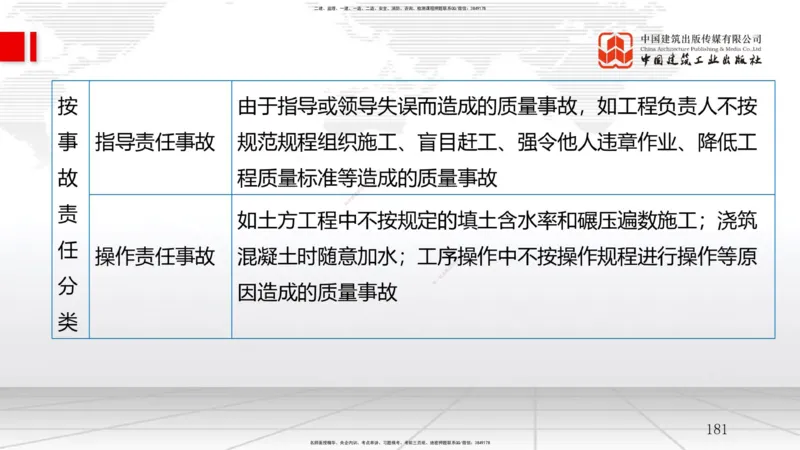 2025一建《管理》考前集中直播课02节（上）_2026年一级建造师_2026年一建管理_2025年一建管理SVIP_04-冲刺串讲✿考点强化✿小灶集训_56-管理《考前集中直播》鲁力JGS_讲义