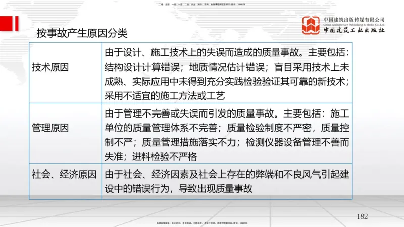 2025一建《管理》考前集中直播课02节（上）_2026年一级建造师_2026年一建管理_2025年一建管理SVIP_04-冲刺串讲✿考点强化✿小灶集训_56-管理《考前集中直播》鲁力JGS_讲义