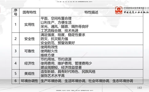 2025一建《管理》考前集中直播课02节（上）_2026年一级建造师_2026年一建管理_2025年一建管理SVIP_04-冲刺串讲✿考点强化✿小灶集训_56-管理《考前集中直播》鲁力JGS_讲义