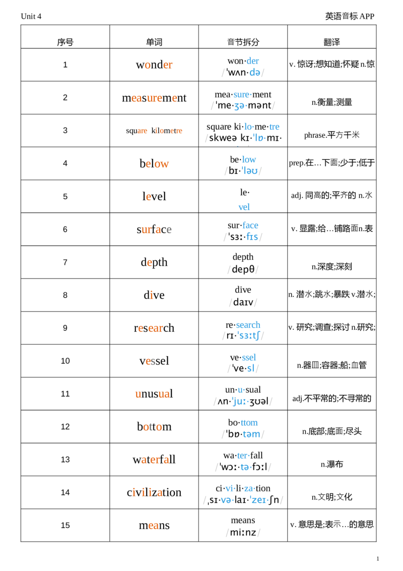2026春人教版英语八下Unit4音节划分_初中英语新版_最新人教版英语八年级下册_2026春新人教版八下（更新中）_04单词背诵默写8个表（全）